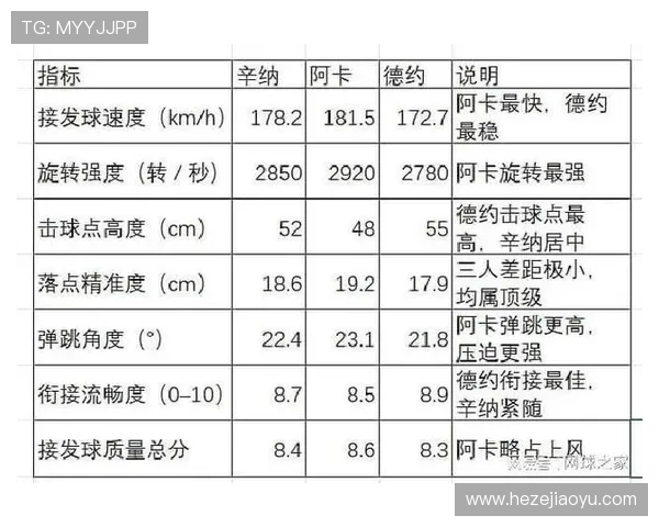 辛纳霸榜前十唯阿卡德例外 辛纳霸榜前十唯阿卡德例外
